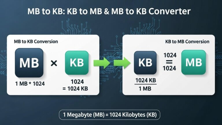 How to convert MB to KB